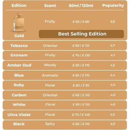 Amber Oud Tobacco Edition Spray 60ml