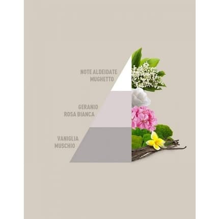 Hörmia Horomia Wasparfum White par Horomia Eau de Parfum (EDP) Mixte