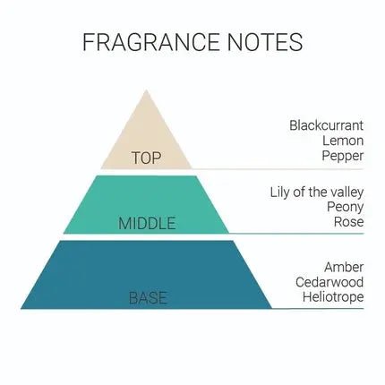 BI ES Blossom Garden - Eau de Parfum femme 100ml - Maison des fragrances
