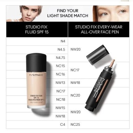 MAC Studio Fix Every - Wear All - Over Face Pen N18 12ml - Maison des fragrances