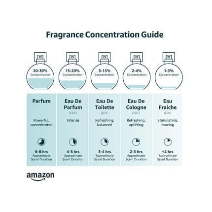 Mcm Ultra 2.5 Fl Oz Eau de Parfum Unisexe - Maison des fragrances