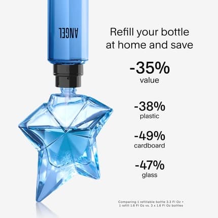 Mugler Angel 's Perfume Ambery Woody with Bergamot Praline and Patchouli Long Lasting Fragrance Travel Size Eau de Parfum (EDP) Femme 10ml - Maison des fragrances